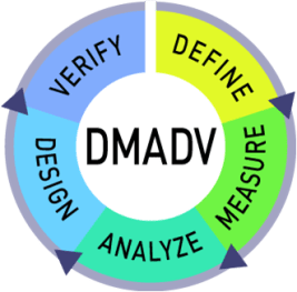 dmadv