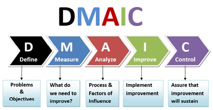 dmaic
